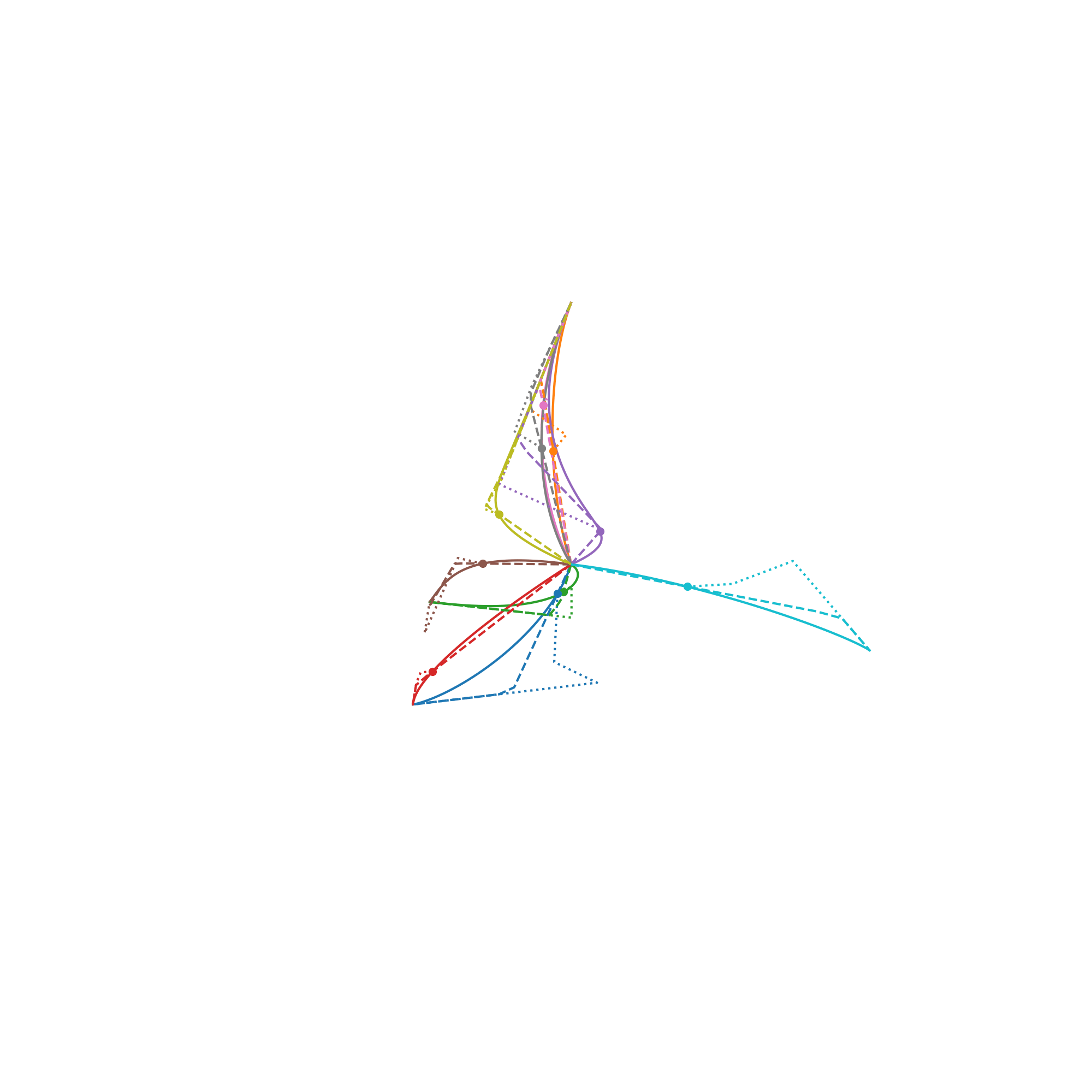 Transformations in the 4-Simplex (MatPlotLib) [Code]