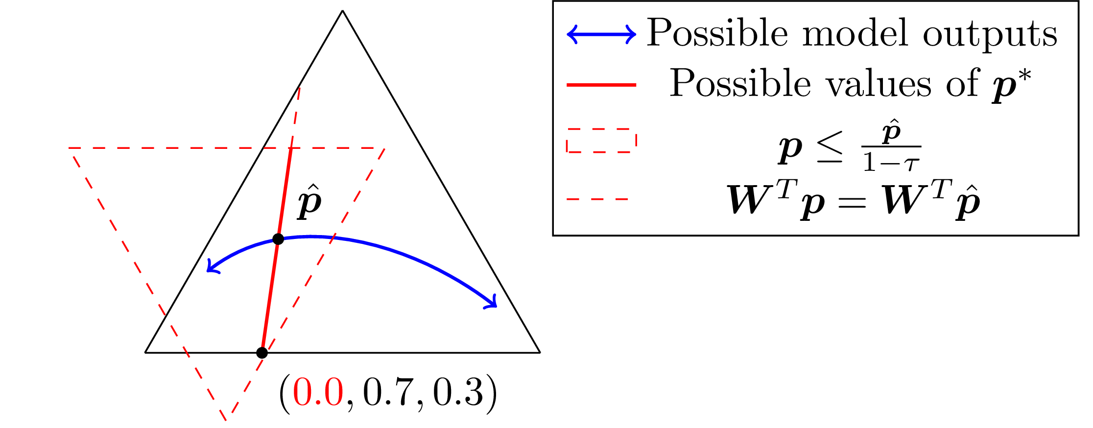 Basis-aware threshold sampling (TikZ) [Code]