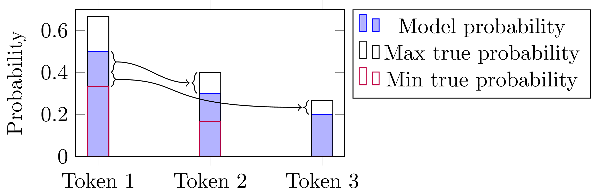 Threshold sampling (TikZ) [Code]