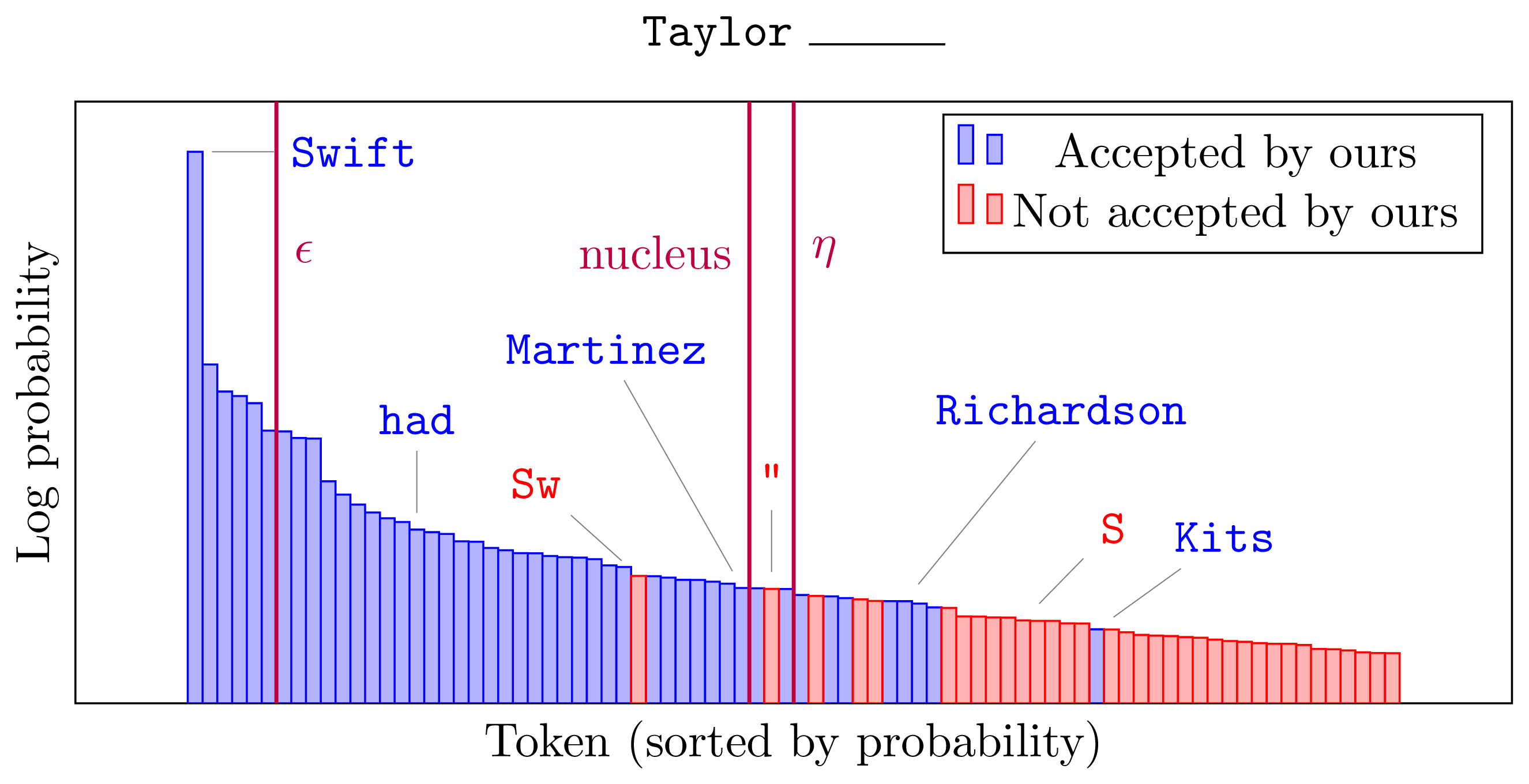 Truncation strategies (TikZ) [Code]